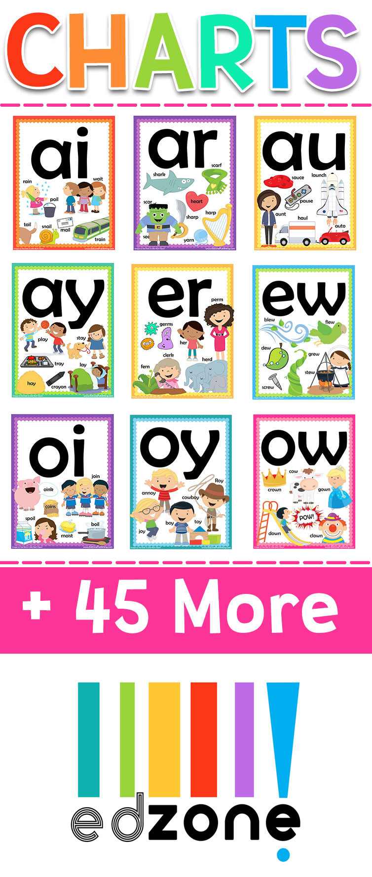 Grade R Phonics Chart.pdf Classroom Charts with Vowels & Controlled R - EdZonePub